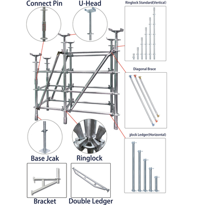 Durable Q355 Steel 3.0mm Thick 2m Ringlock Ledger for Industrial Use